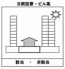 日照阻害.jpg