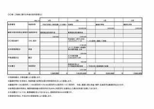 相続費用のお見積り.jpg