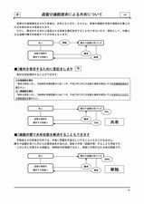 遺留分減殺請求による共有.jpg