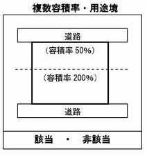 複数容積率.jpg