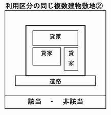 利用区分②.jpg