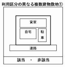 利用区分①.jpg