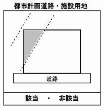 都市計画道路.jpg