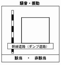 騒音・振動.jpg