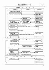 限定承認のスケジュール.jpg